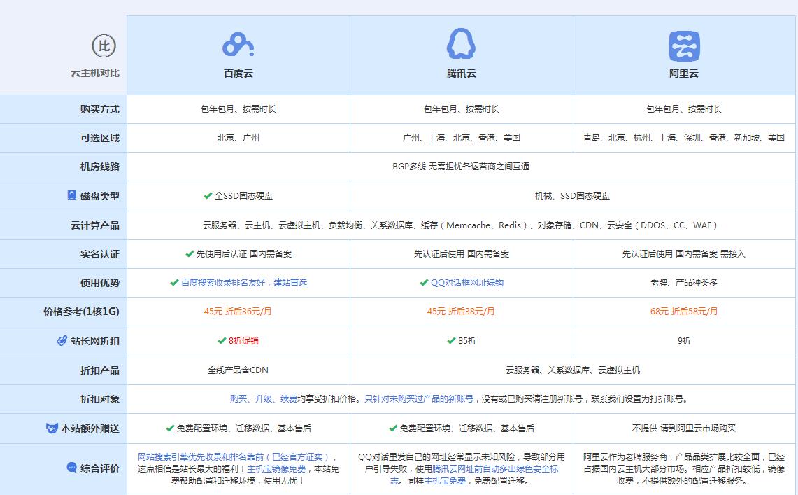 三沙云主机代理对比.jpg